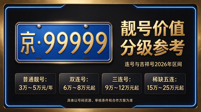 2026北京车牌租赁价格表展示